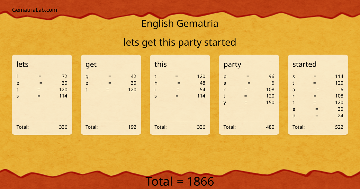 lets get this party started in english Gematria